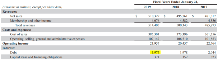 Estimating walmart's cost of capital