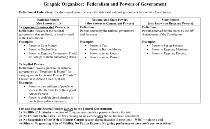 Voting in congress icivics answer key