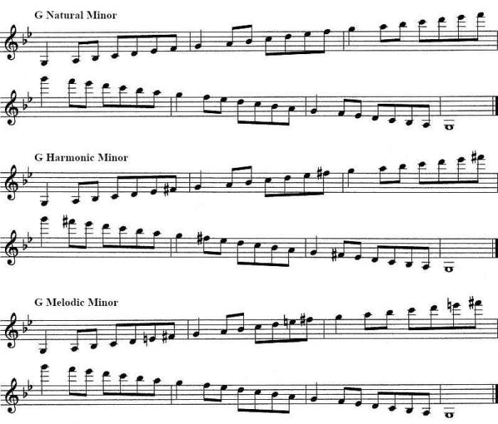 Clarinet major concert eb scale