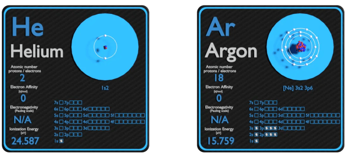 Argon helium or magnesium for example