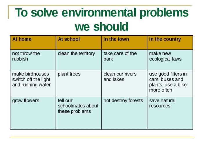 Population practice packet ap environmental science answer key