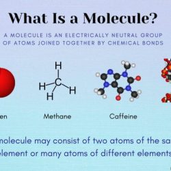 Atomic structure fullscreen science