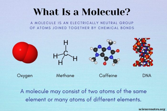 Atomic structure fullscreen science