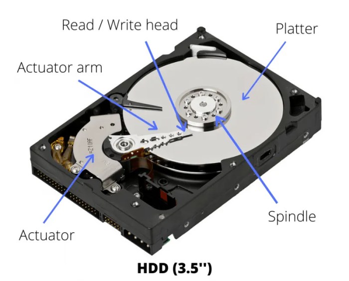 Hardware lab simulation 5-1: inside the hard drive