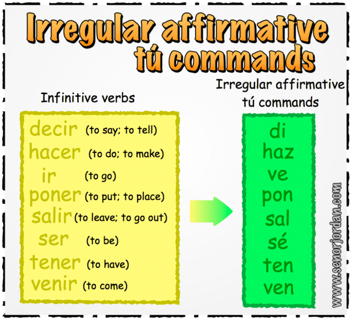 Gramatica a affirmative tu commands and acabar de infinitive answers