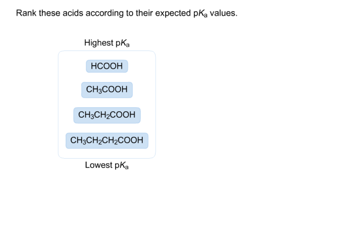 Rank these acids according to their expected pka values